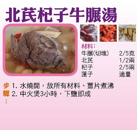 【今日買乜餸】北芪杞子牛月展湯|青豆角炒臘肉|蝦米扒白菜 | 鹹檸蒸烏頭