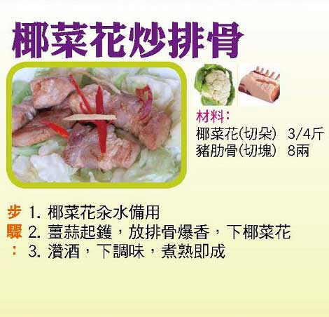 【今日買乜餸】雲腿冬瓜湯| 清蒸紅鮪 |啫啫雞煲 |06椰菜花炒排骨