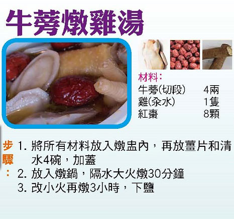 【今日買乜餸】牛蒡燉雞湯|蝦仁豆腐燒|蒜香炒油麥菜|蓮藕炆排骨