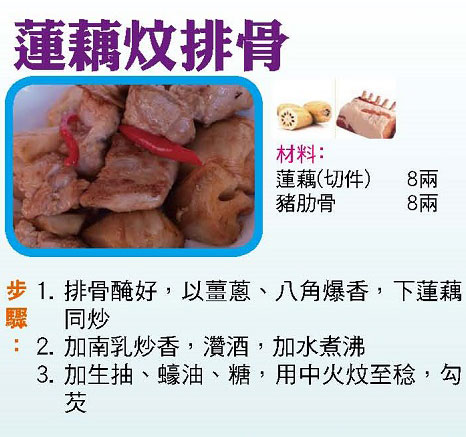 【今日買乜餸】牛蒡燉雞湯|蝦仁豆腐燒|蒜香炒油麥菜|蓮藕炆排骨