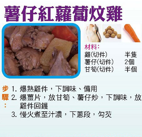 【今日買乜餸】龍眼蓮子百合燉牛尾|冬菇肉絲燘節瓜|薯仔紅蘿蔔炆雞|鹹魚蒸肉餅